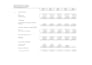 prepare financial statements and bookkeeping